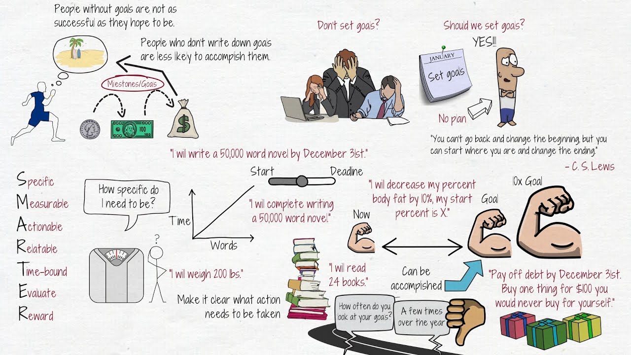 A Complete Guide to Goal Setting